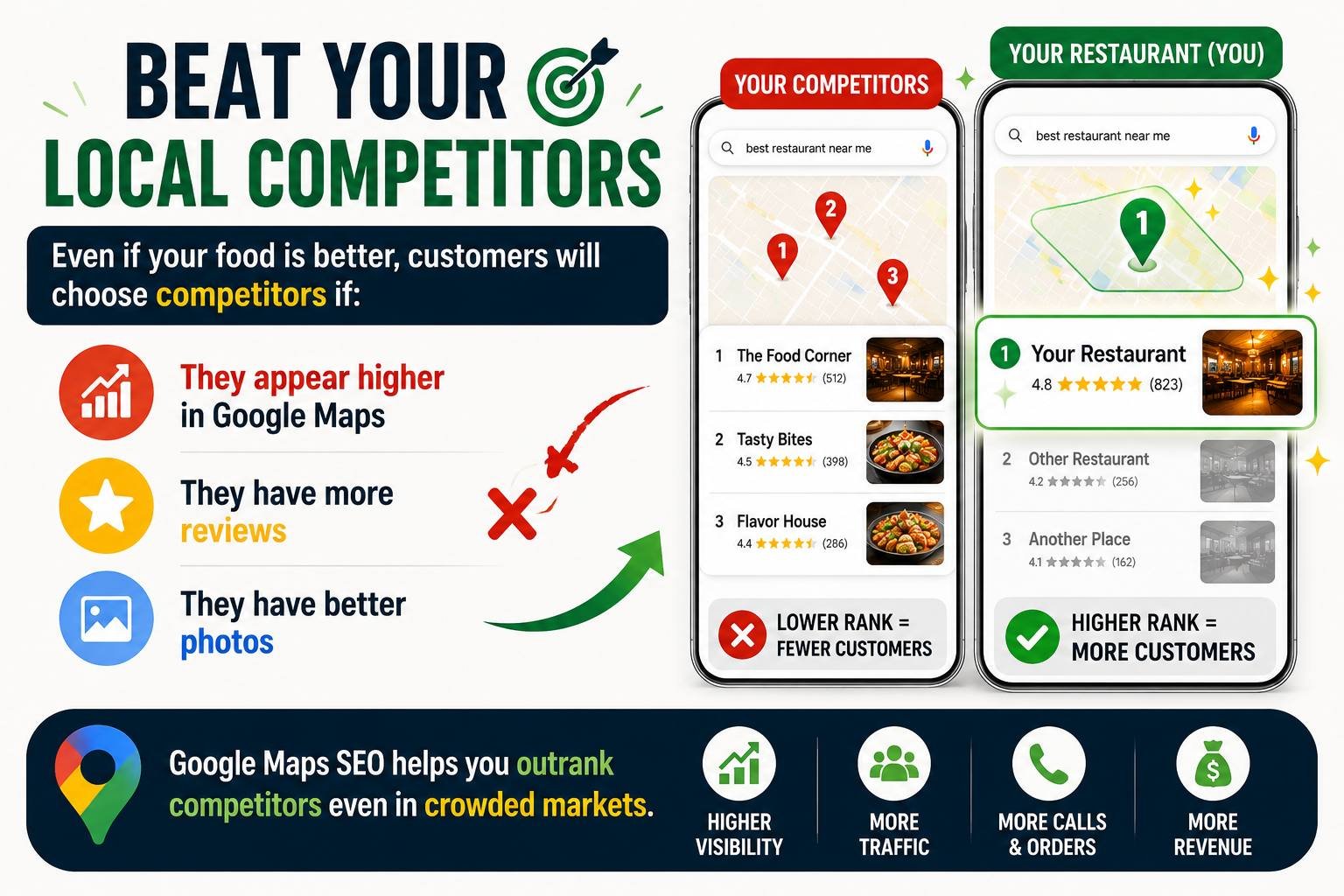 beat locial competitors