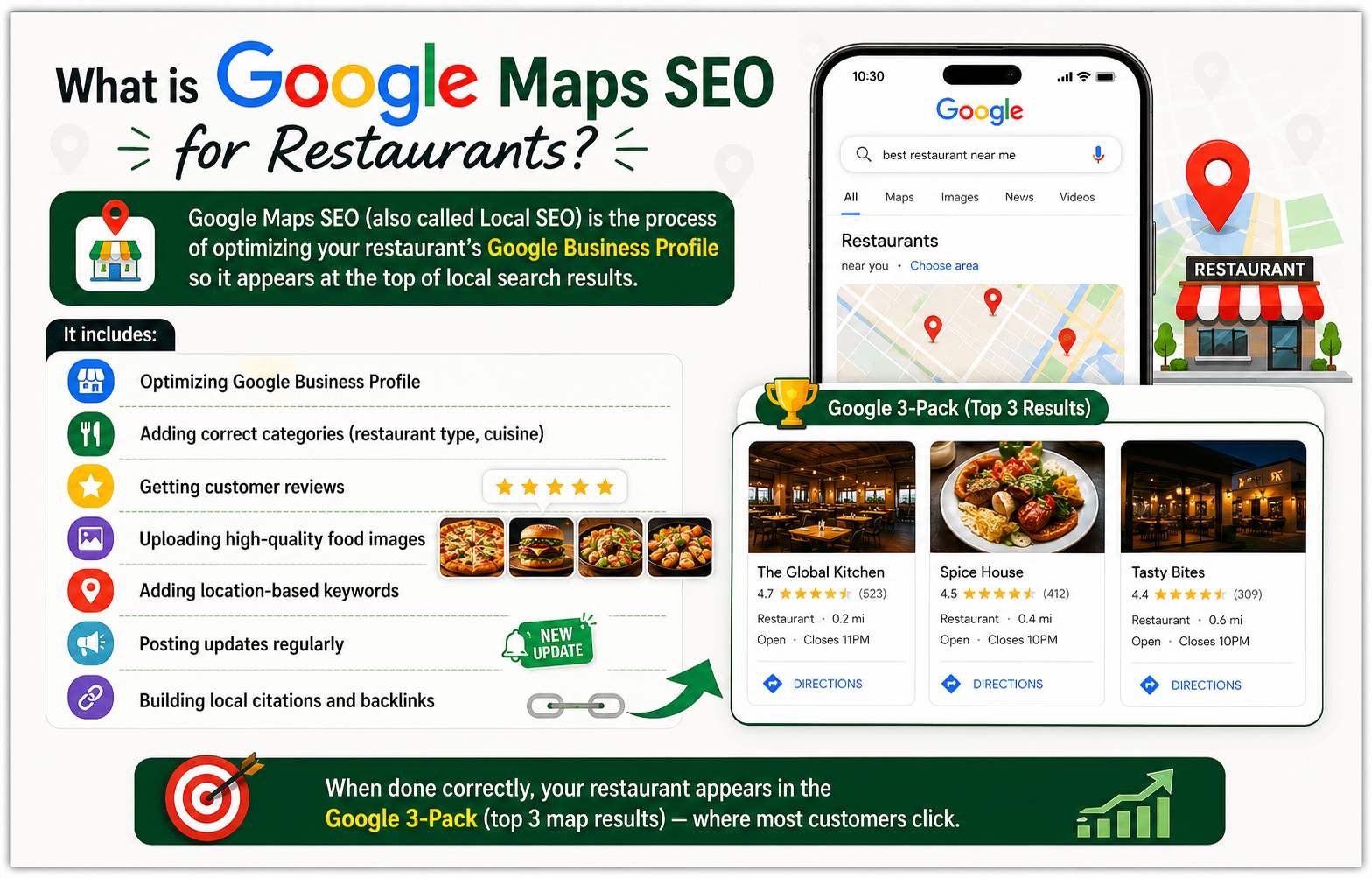 what is google map seo